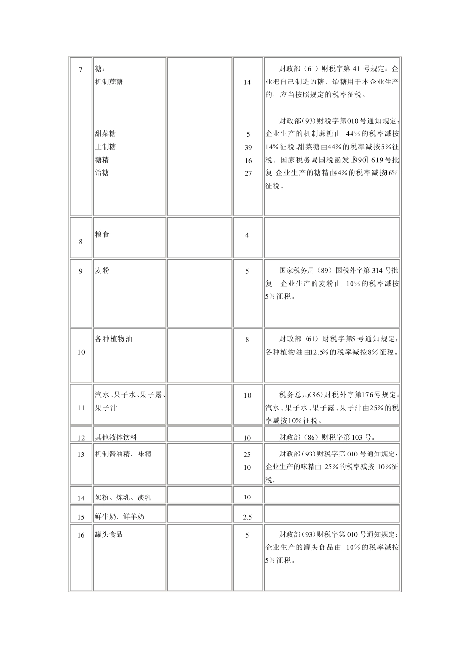 工商统一税税目税率表_第2页