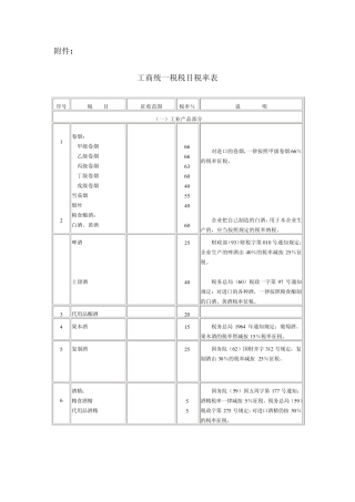 工商统一税税目税率表