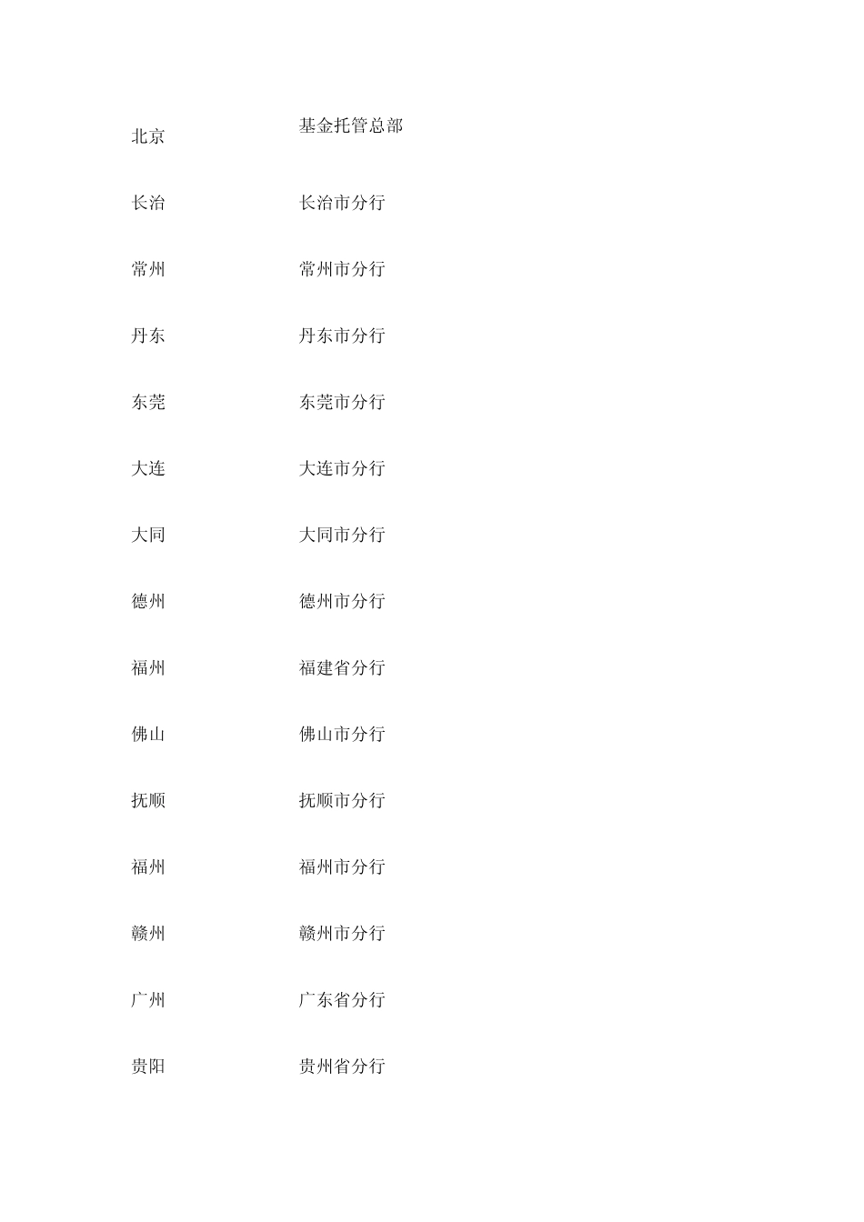 工商银行swift代码大全_第2页