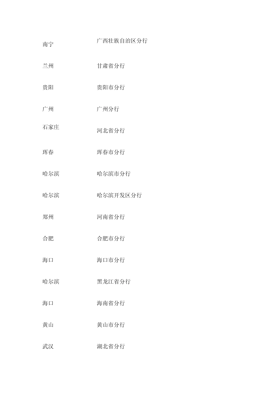 工商银行swift代码大全_第3页