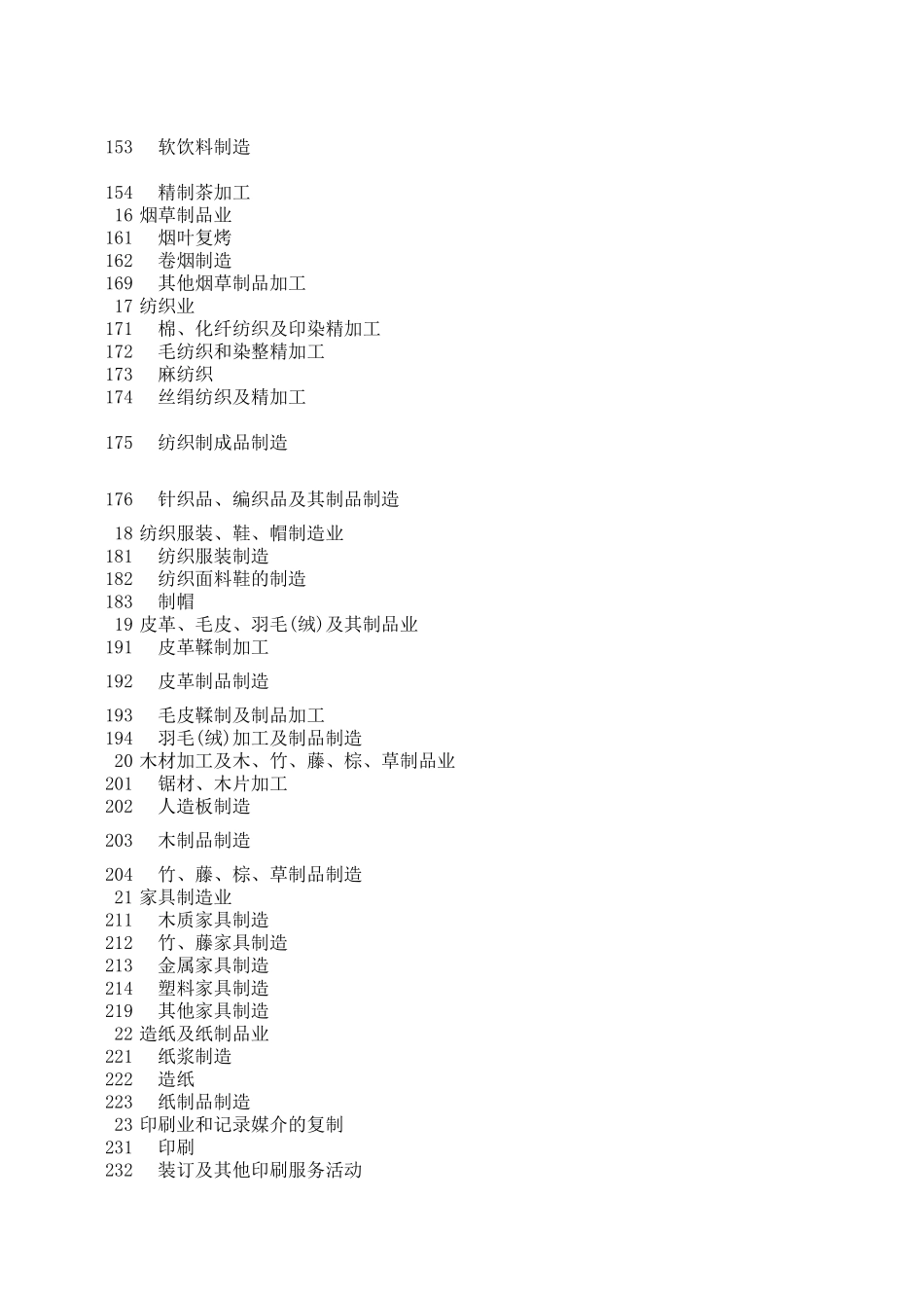 工商行政营业执照登记行业代码_第3页
