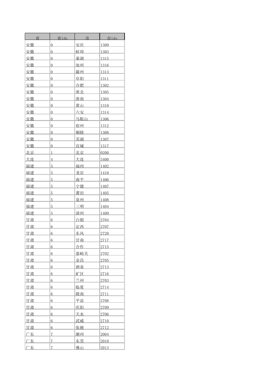 工商银行全国地区码_第1页