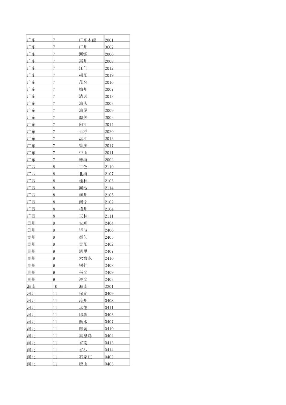 工商银行全国地区码_第2页