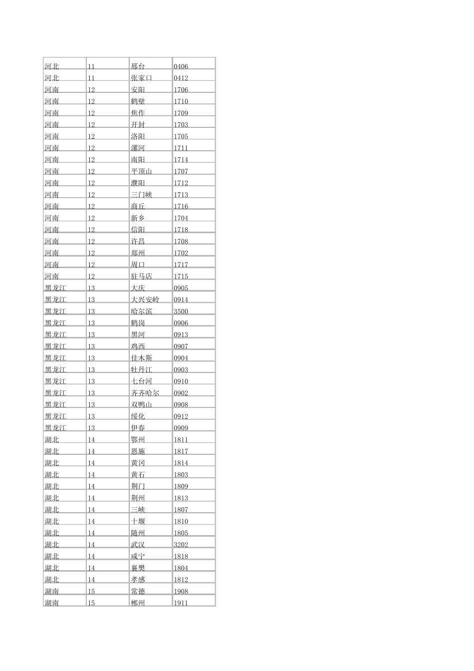 工商银行全国地区码_第3页