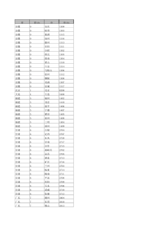 工商银行全国地区码