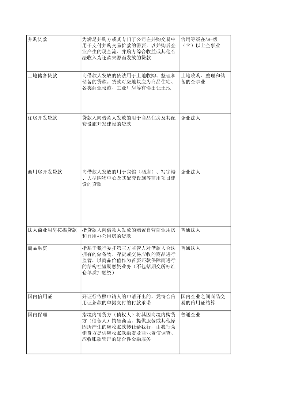 工商银行企业融资创新产品概览_第2页