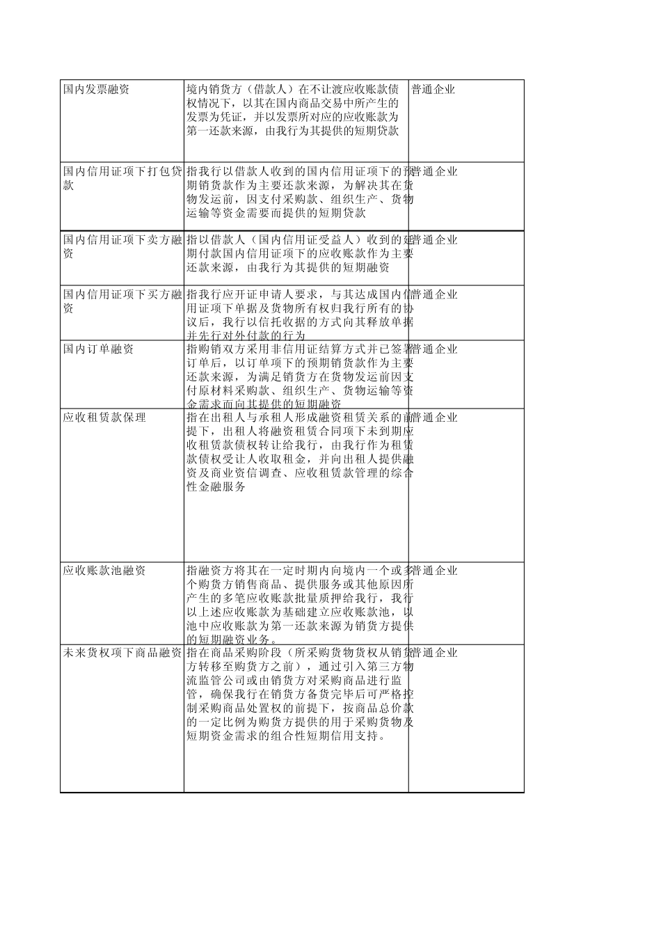 工商银行企业融资创新产品概览_第3页