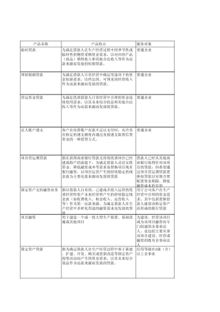 工商银行企业融资创新产品概览