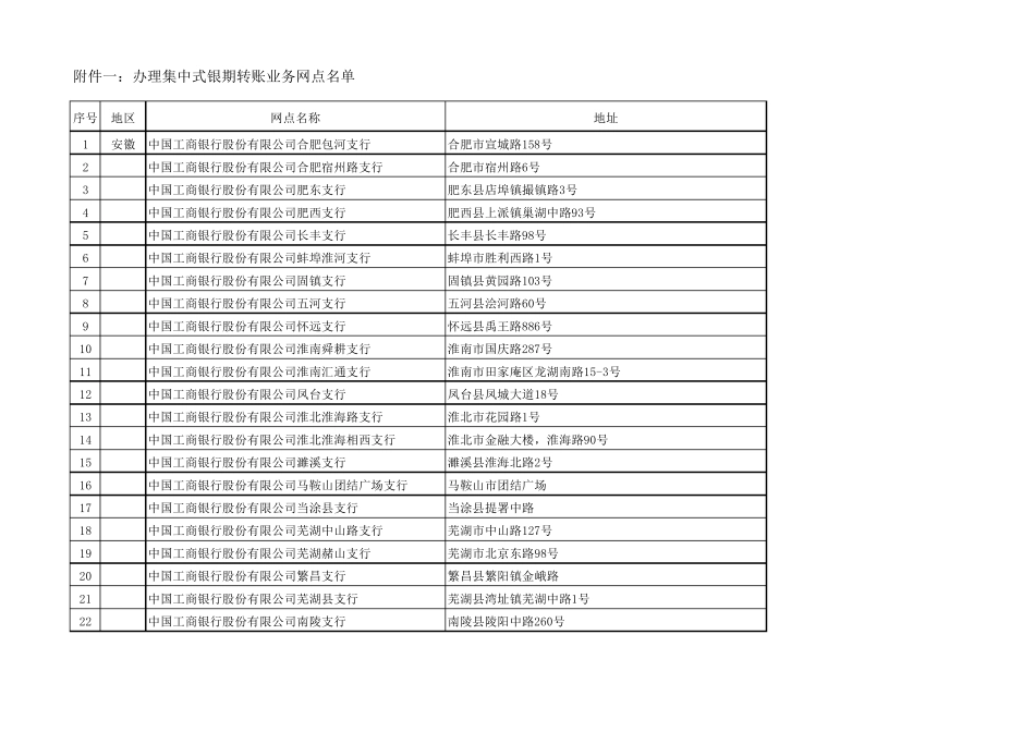 工商银行全国网点分布查询(名称+地址)_第1页