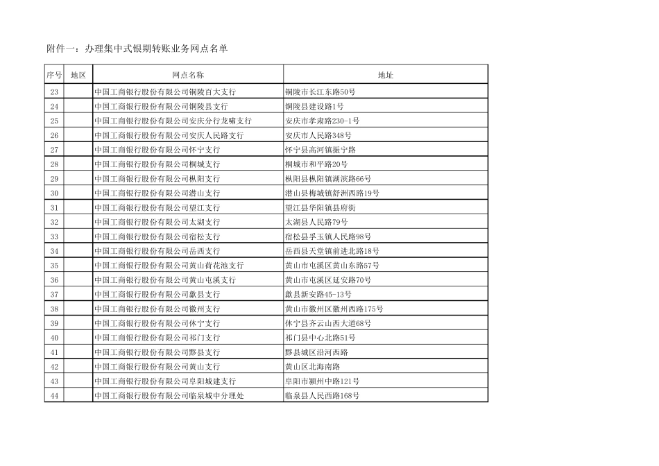 工商银行全国网点分布查询(名称+地址)_第2页