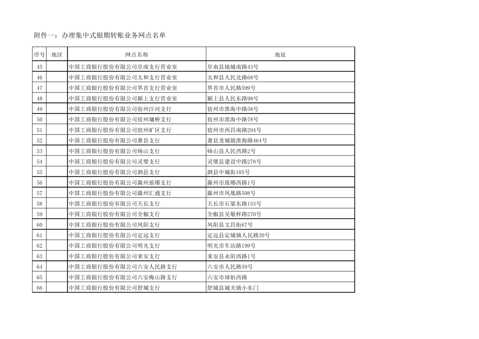 工商银行全国网点分布查询(名称+地址)_第3页