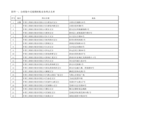 工商银行全国网点分布查询(名称+地址)