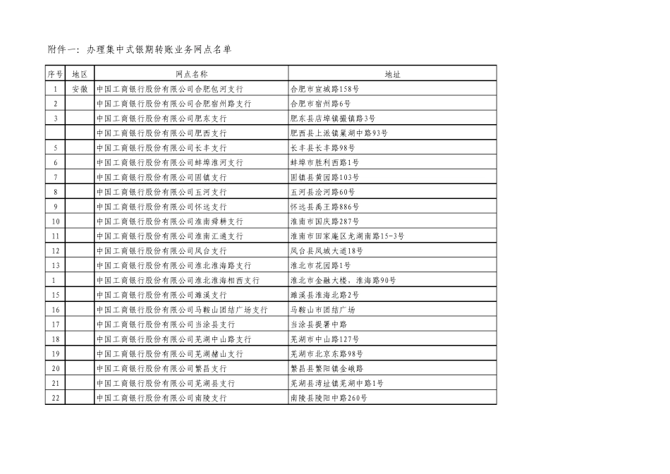工商银行全国网点分布查询_第1页