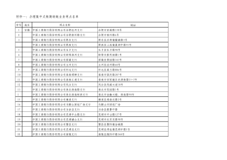 工商银行全国网点分布查询
