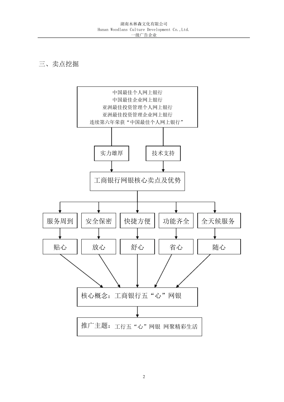 工商银行网上银行推广方案8.28_第2页