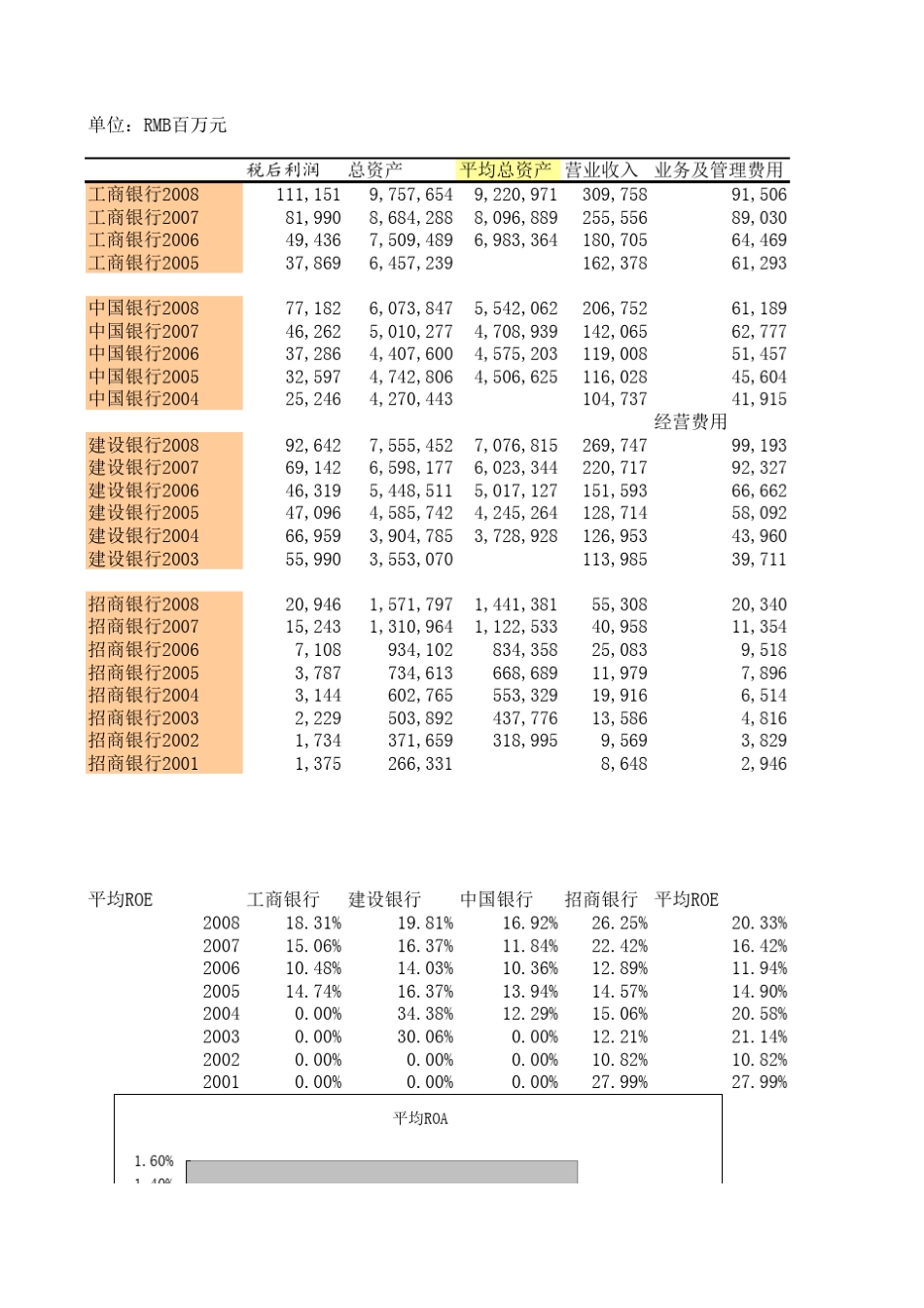 工商银行财务分析报告表格版_第1页