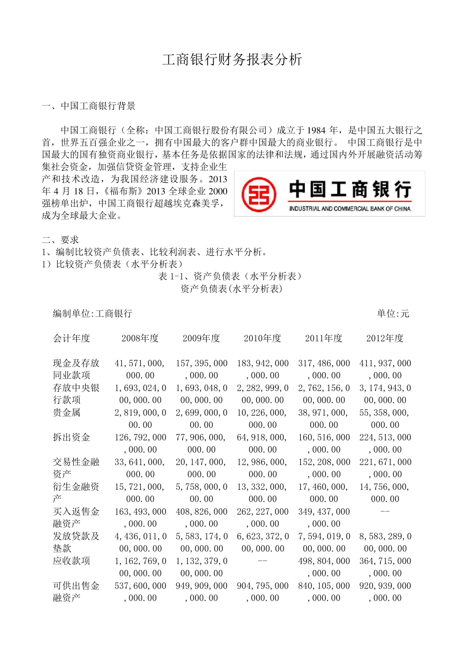 工商银行财务报表分析_第1页