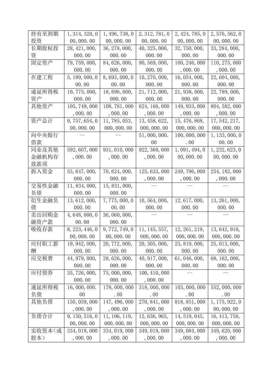 工商银行财务报表分析_第2页