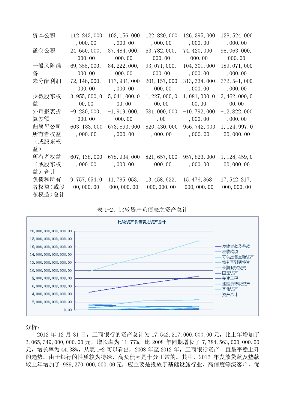 工商银行财务报表分析_第3页