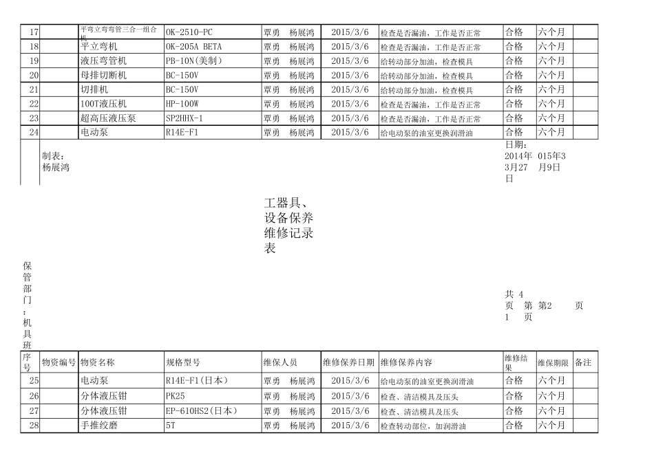 工器具维修保养记录表_第2页