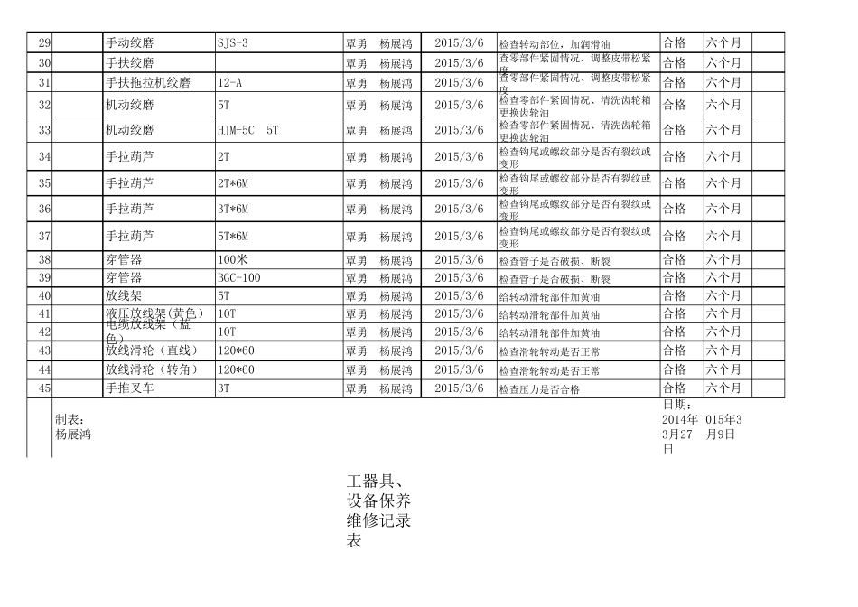 工器具维修保养记录表_第3页