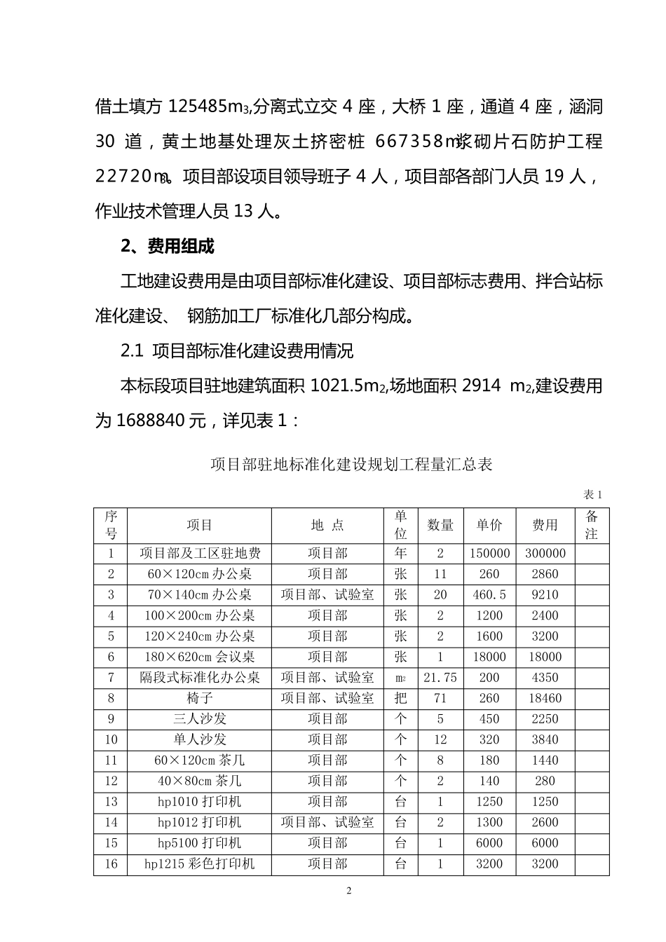 工地建设标准化施工费用调研报告_第3页