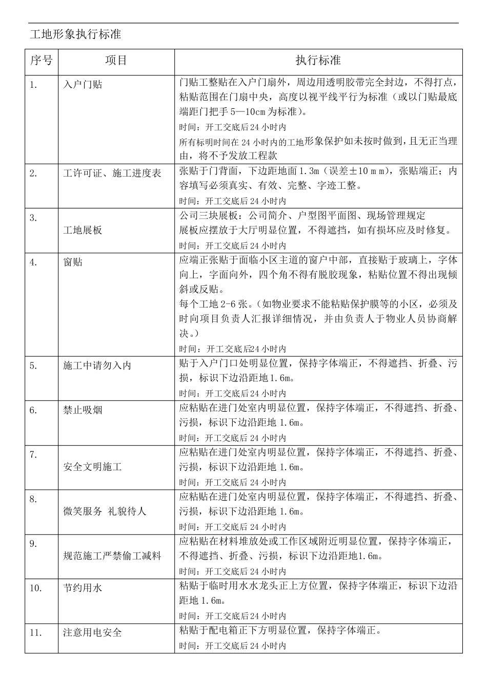 工地形象及成品保护验收标准_第2页
