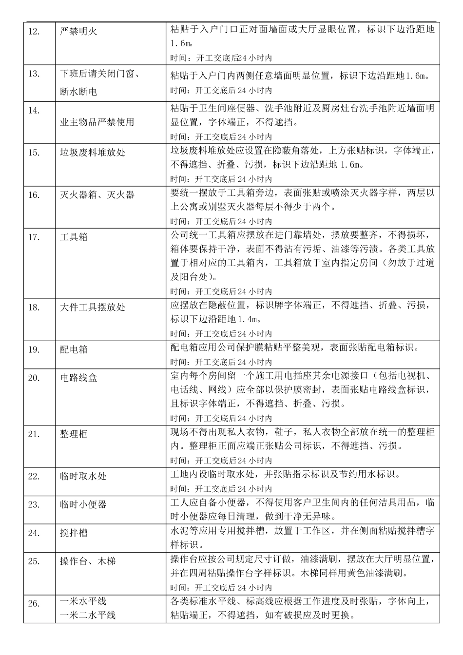 工地形象及成品保护验收标准_第3页
