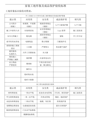 工地形象及成品保护验收标准