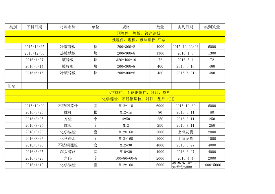 工地材料采购记账表格_第1页