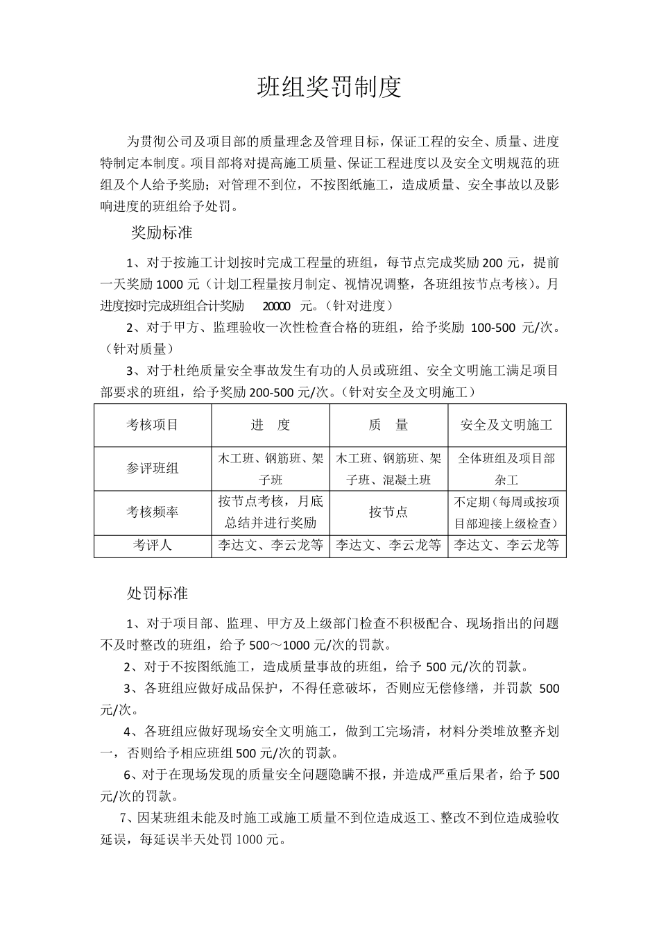 工地班组奖罚制度_第1页