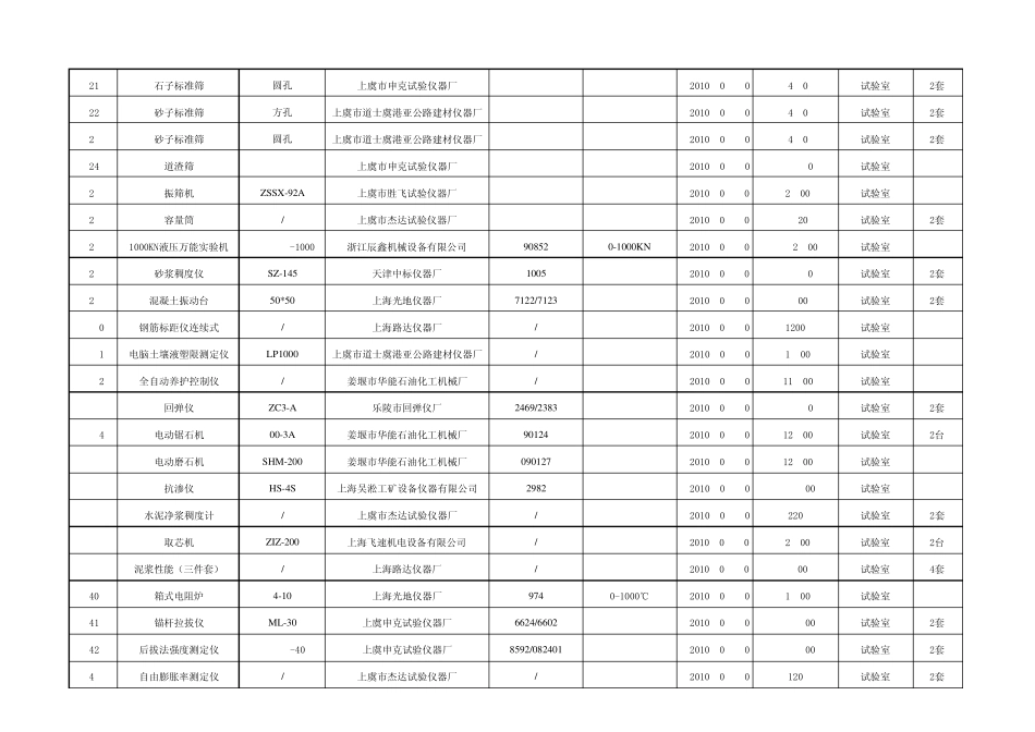 工地试验室仪器清单_第2页