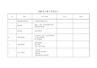 工地试验室工作业务操作流程
