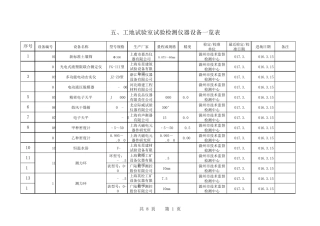 工地试验室试验检测仪器设备一览表