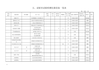 工地试验室试验检测仪器设备一览表5