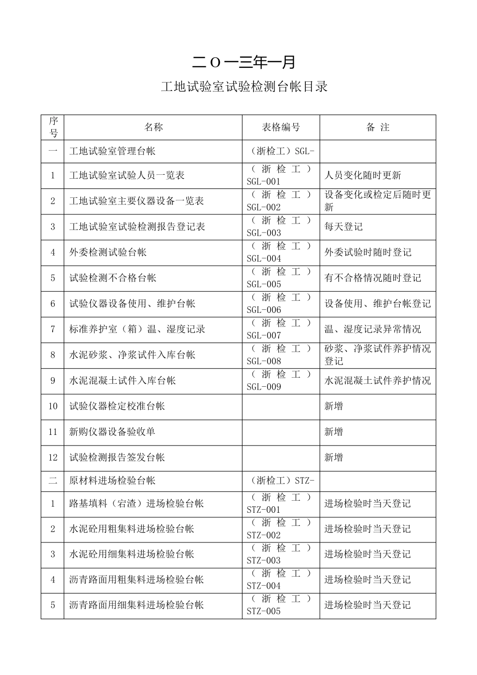 工地试验室试验检测台帐_第2页