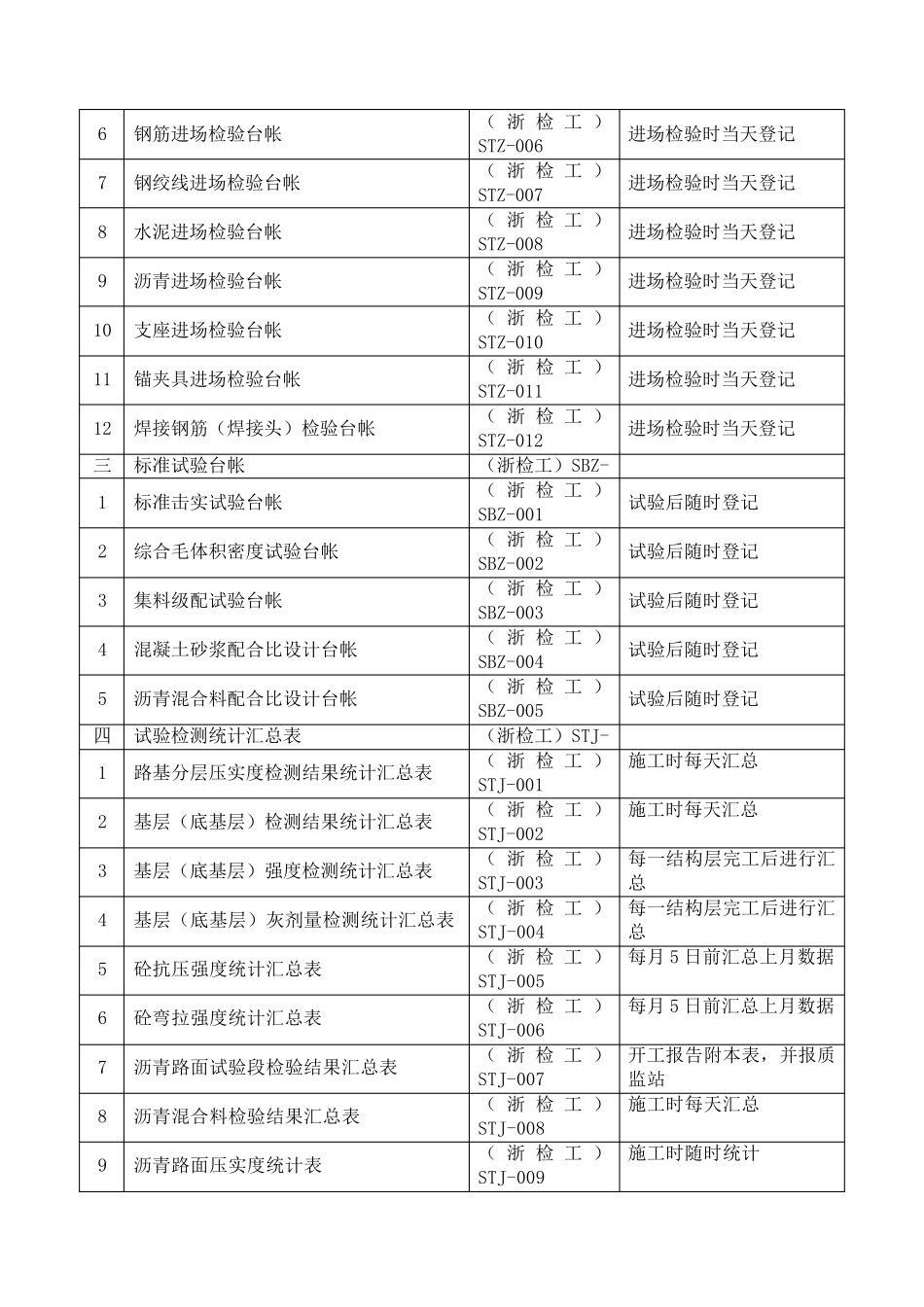 工地试验室试验检测台帐_第3页