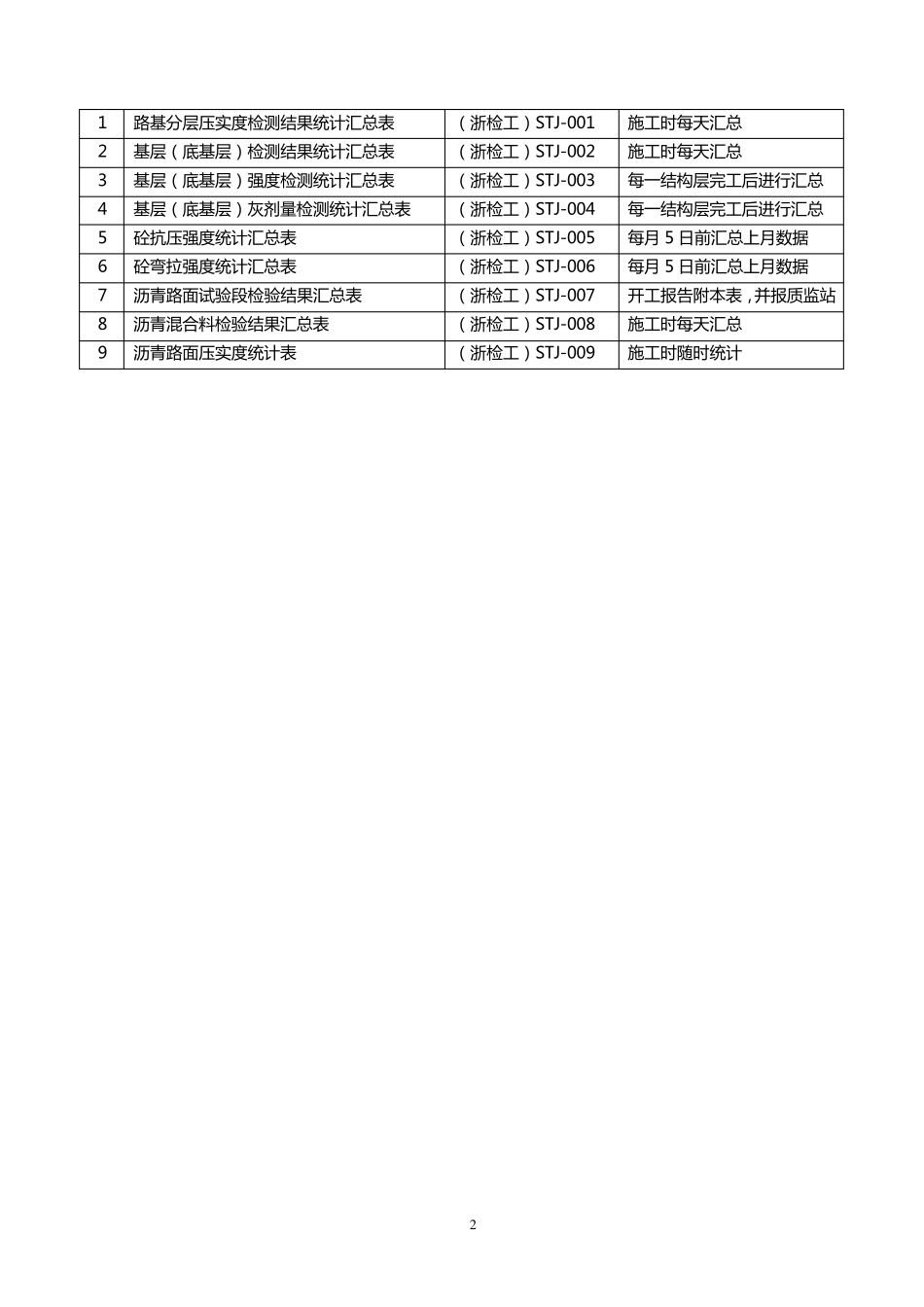 工地试验室试验检测台帐目录_第2页