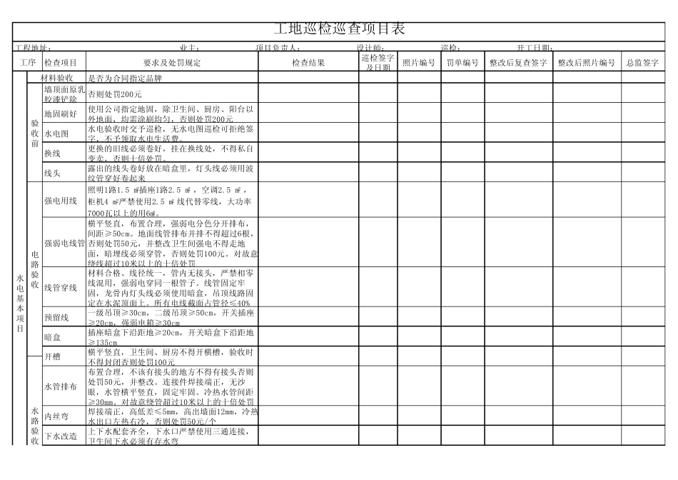 工地阶段巡查项目表_第2页