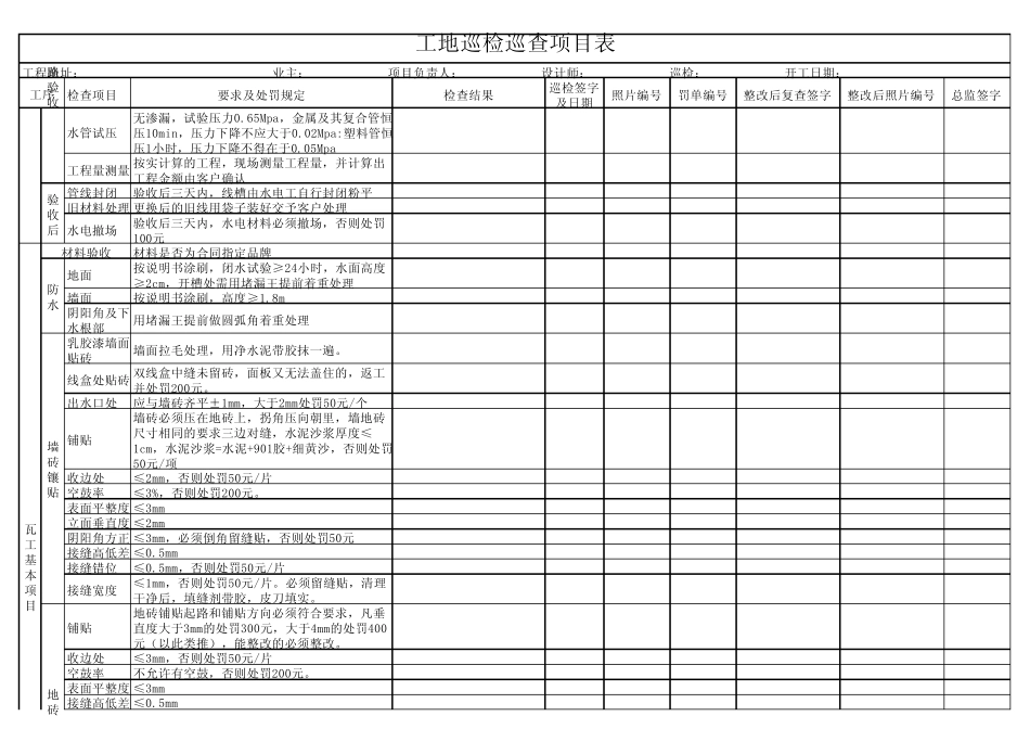 工地阶段巡查项目表_第3页