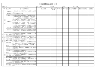 工地阶段巡查项目表