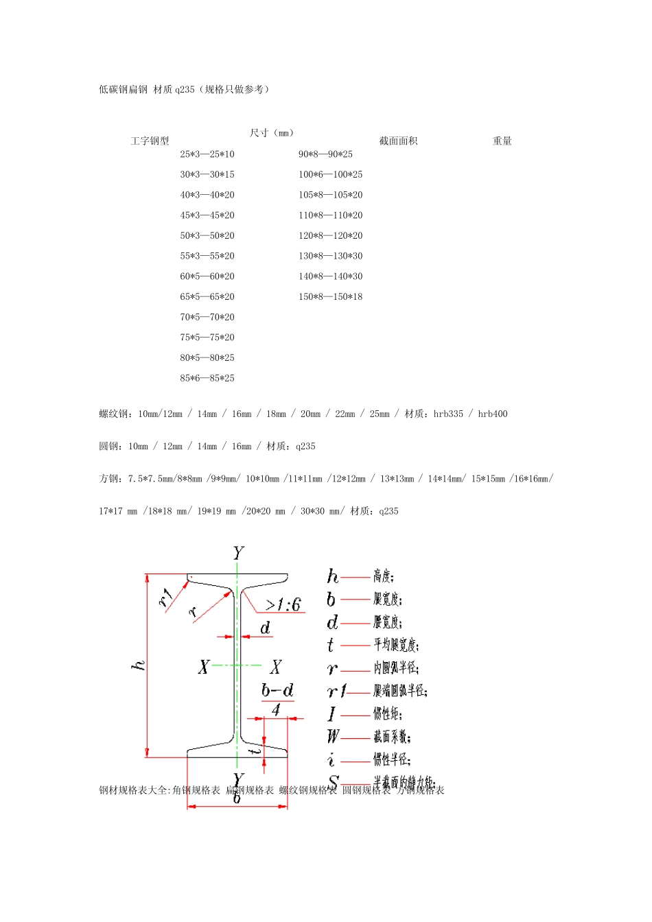 工字钢、槽钢、角钢型号规格表_第2页