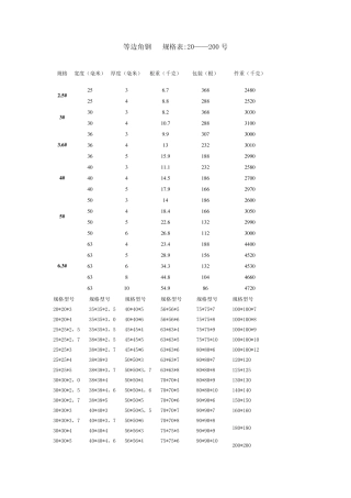 工字钢、槽钢、角钢型号规格表