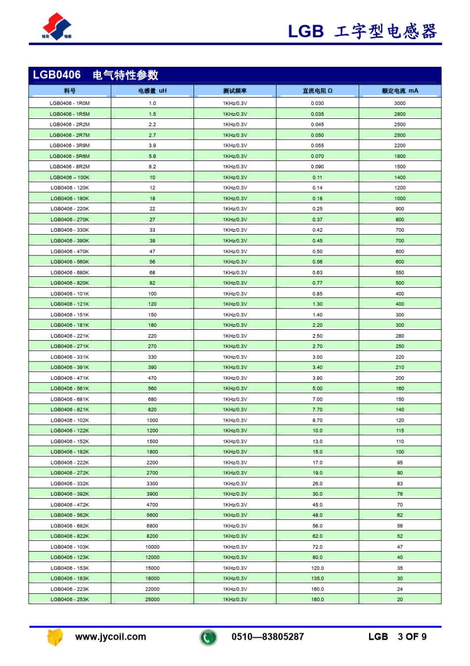 工字电感选型目录_第3页