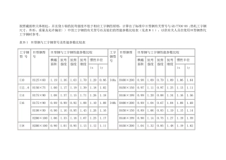 工字钢截面特性