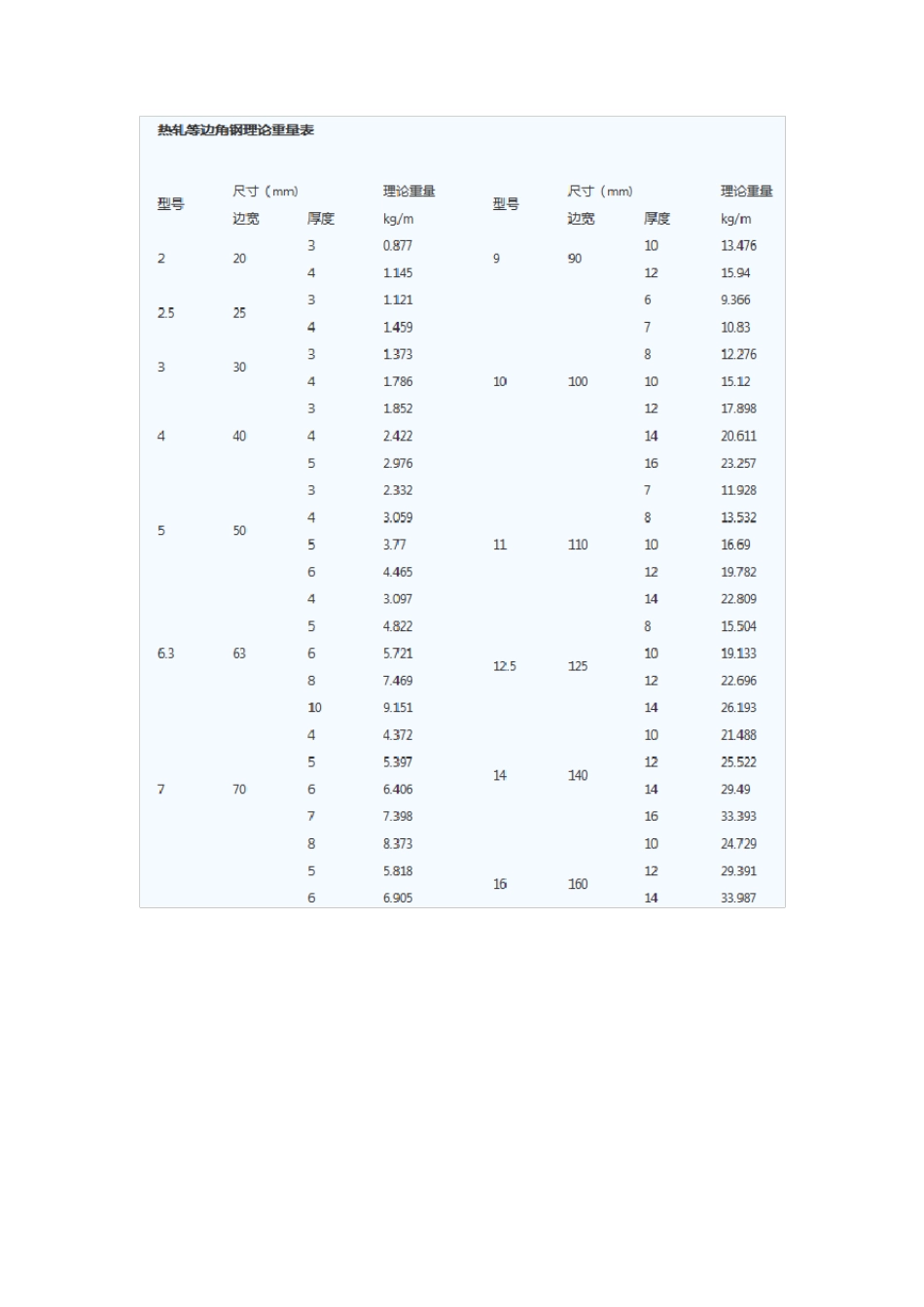 工字钢理论重量表大全_第3页