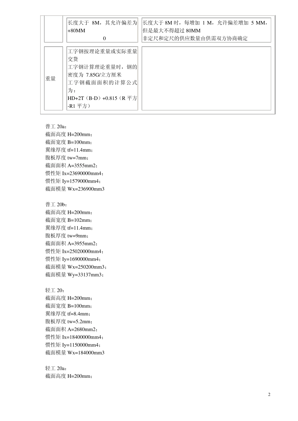 工字钢的规格尺寸及常识_第2页