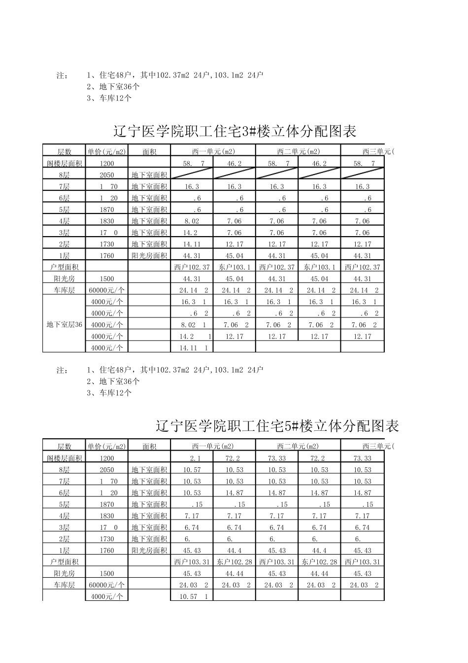 工学里职工住宅立体分配图辽宁医学院_第2页
