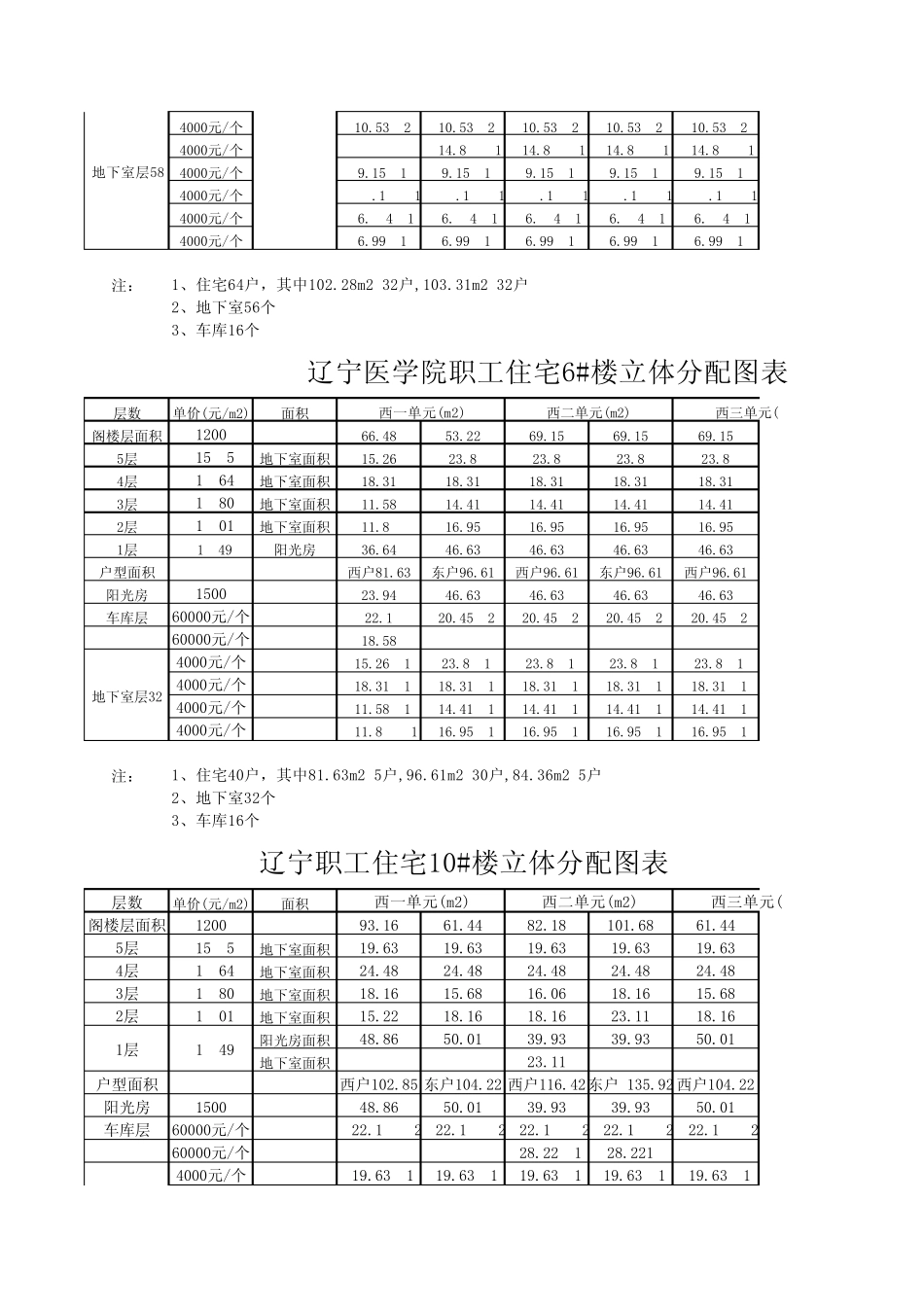 工学里职工住宅立体分配图辽宁医学院_第3页
