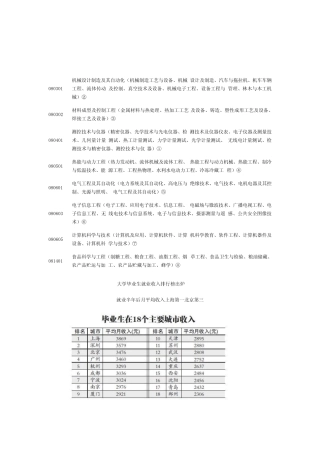 工学门类专业代码及专业名称选